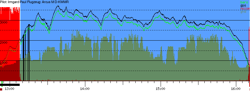 Barometer
